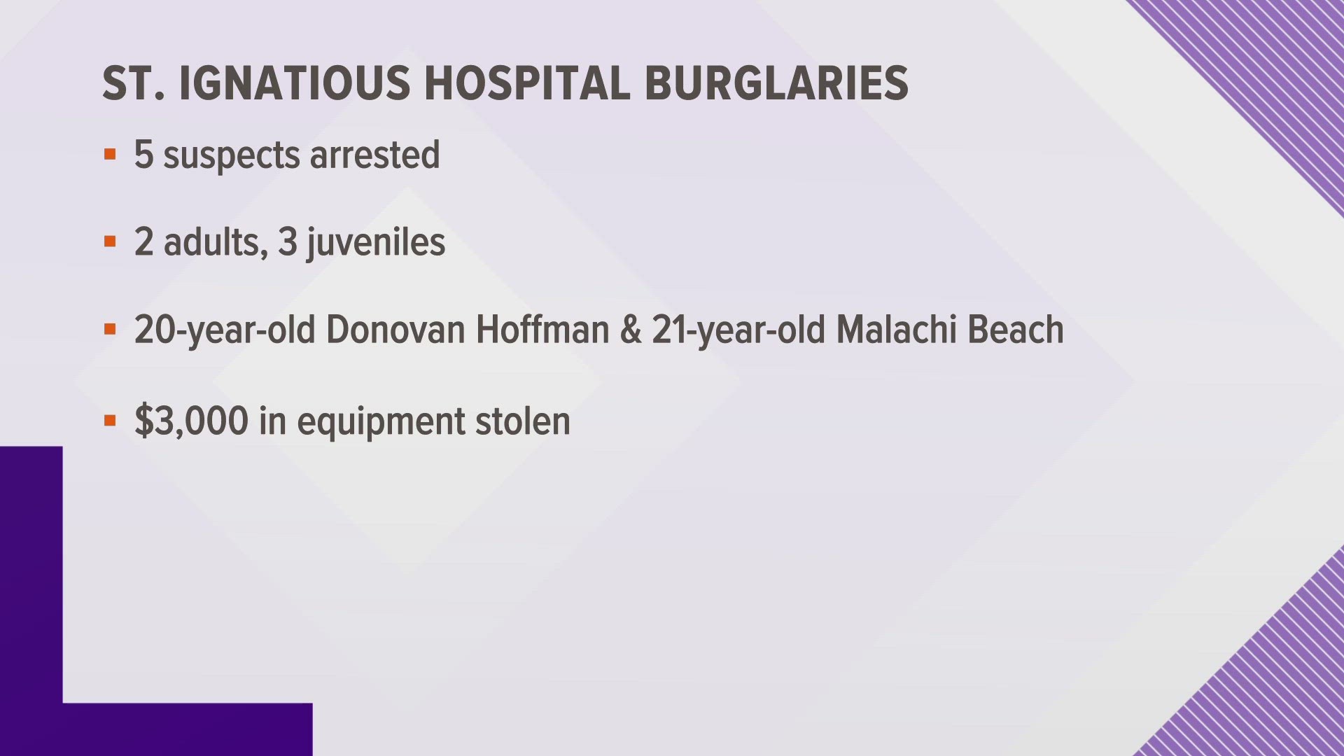 Two adults and three juveniles were arrested after stealing approximately $3,000 worth of hospital equipment, which has since been returned.