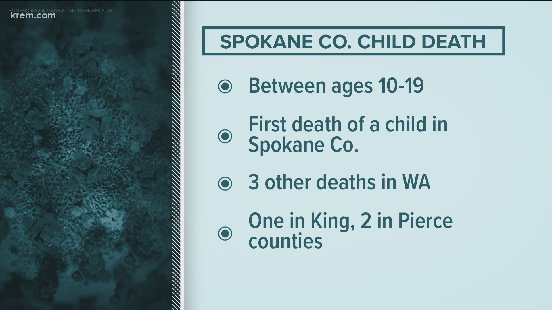 Four children between the ages of 0 and 19 have died in Washington State.