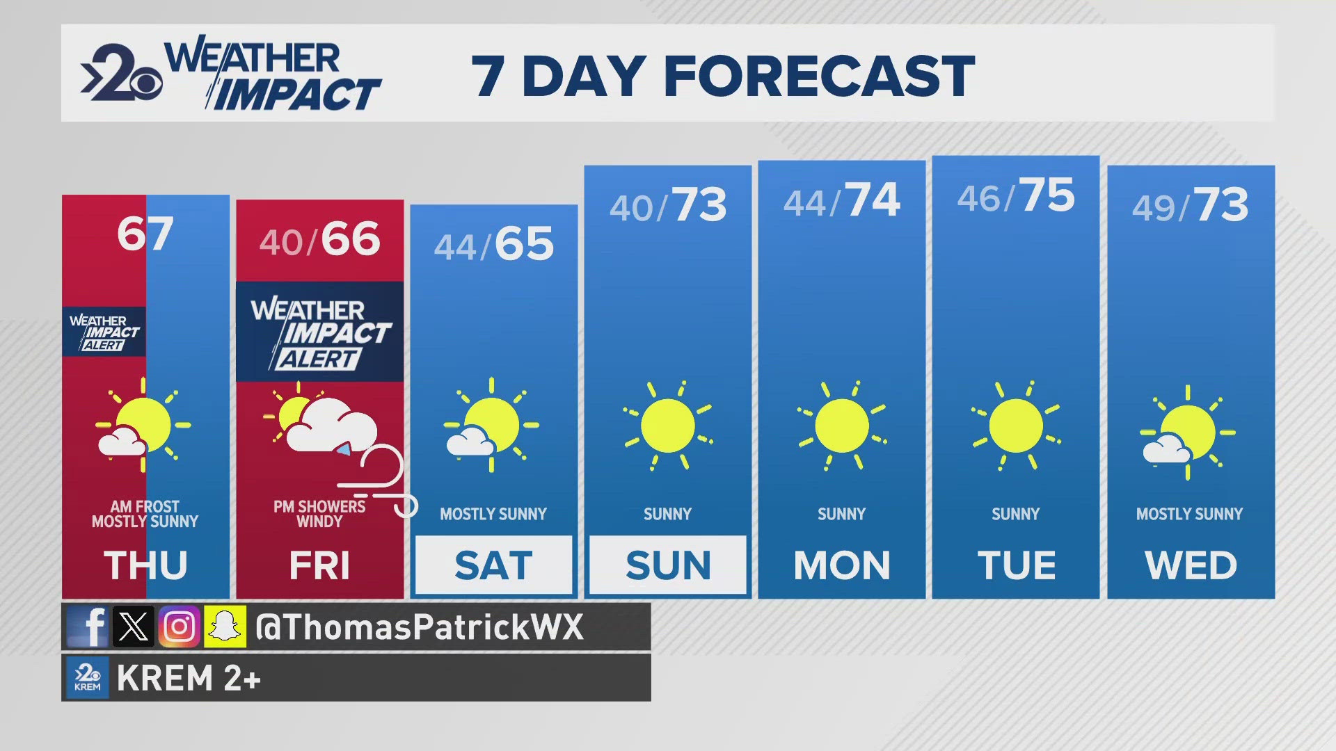 An incoming storm will bring the next chance of wind and rain to the Inland Northwest Friday.