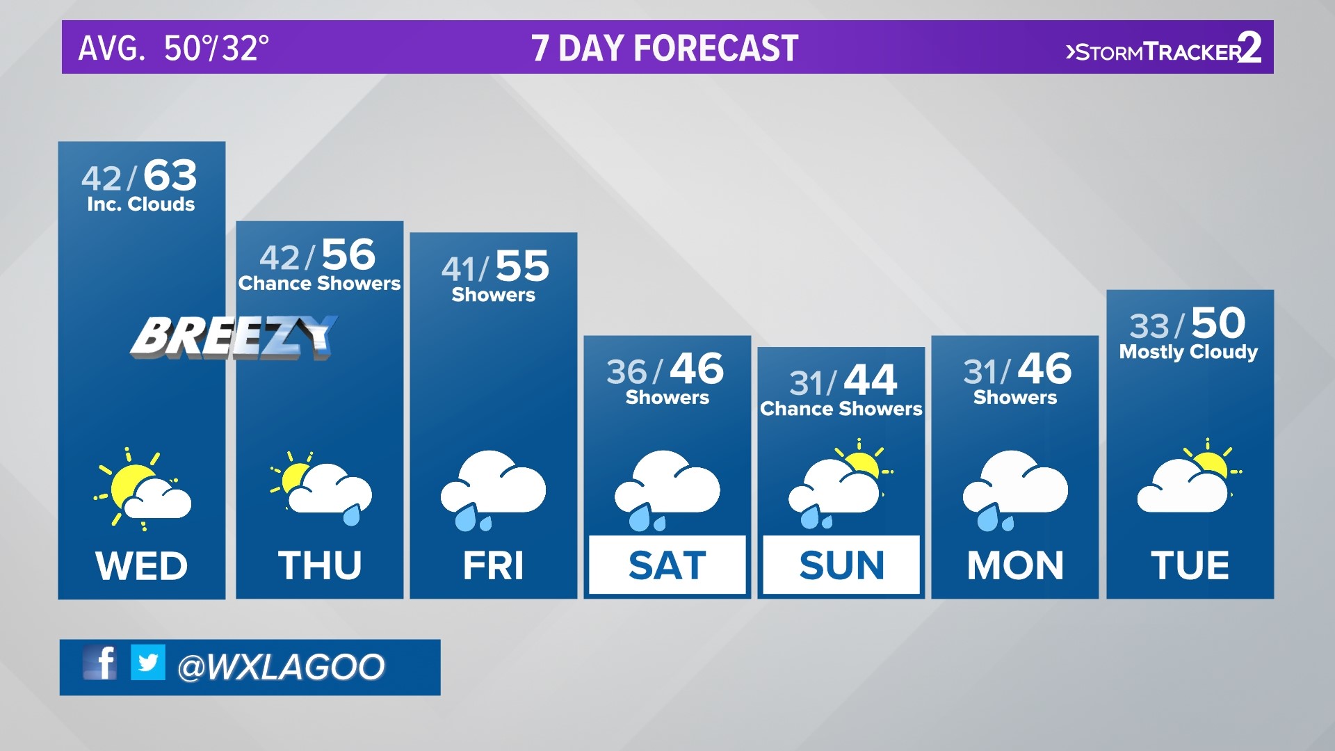 Advertise with KREM2 Spokane, Washington