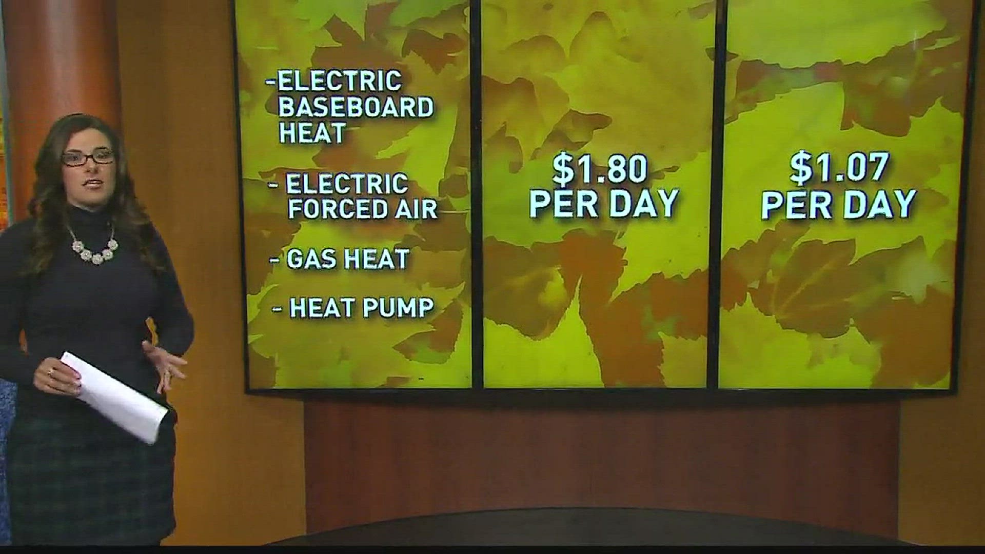 KREM 2's Amanda Roley checks in on how much it could cost you to turn your heat on during the colder weather.