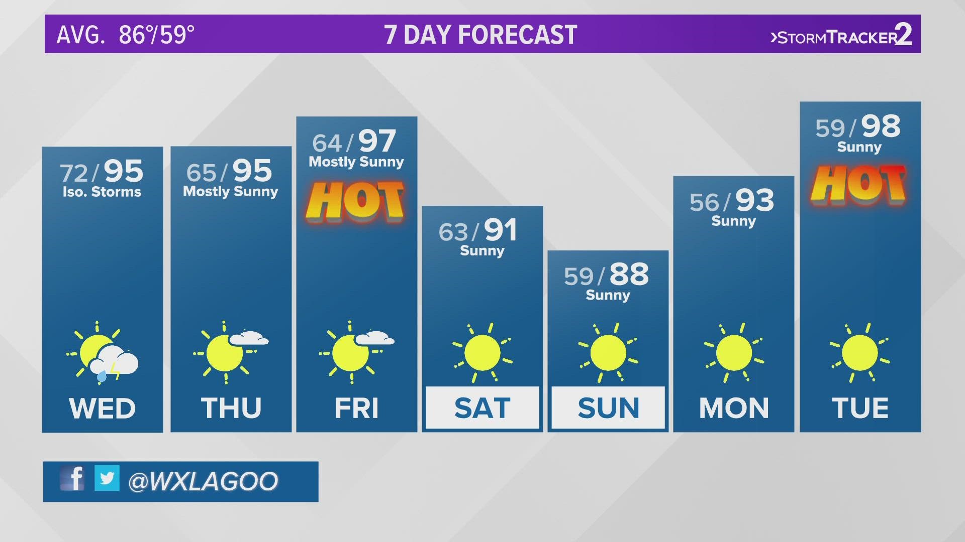 Chief Meteorologist Jeremy LaGoo has the 7-day forecast on August 9, 2022 at 10 p.m.