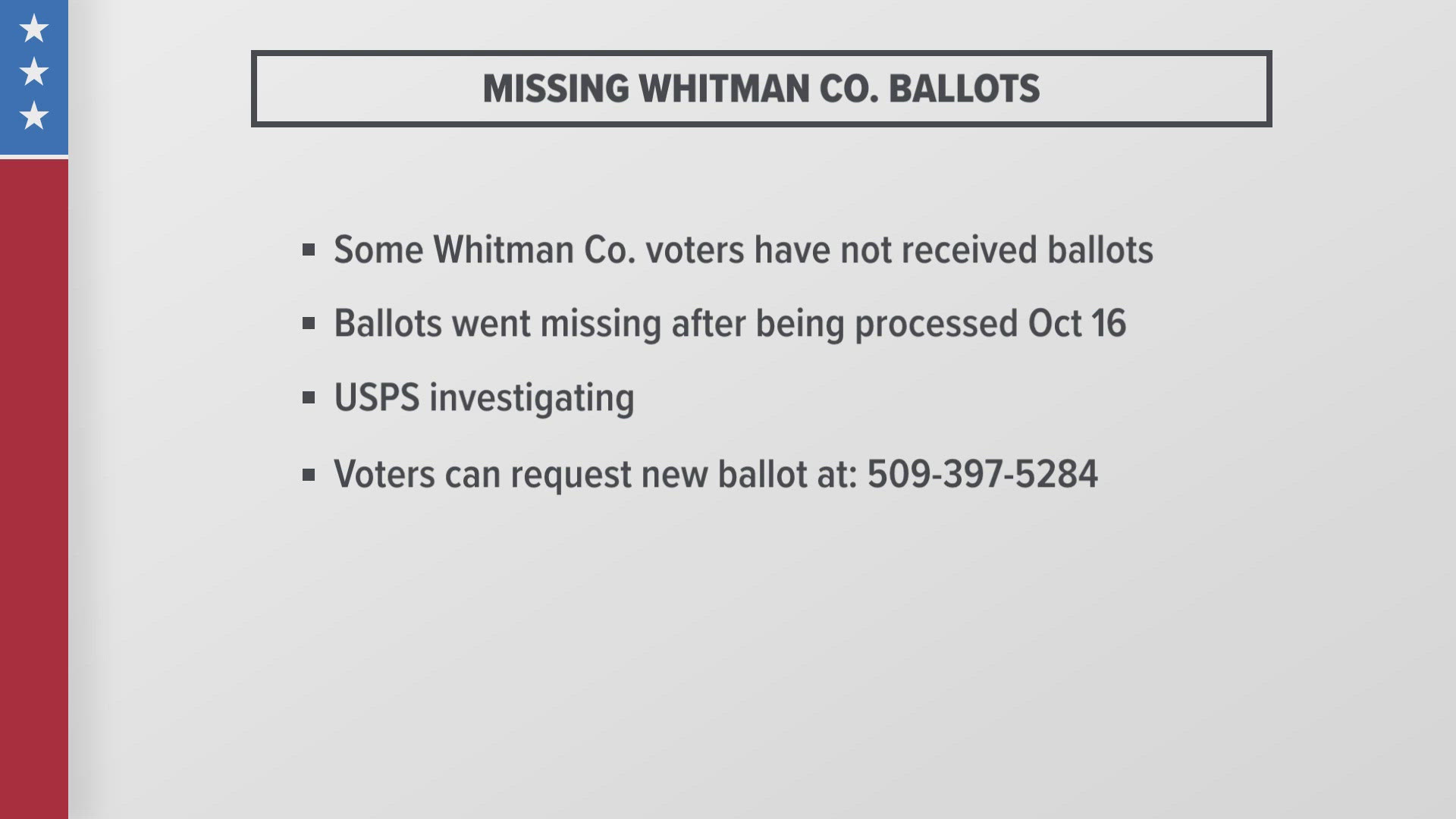 USPS is working to track down those ballots. 