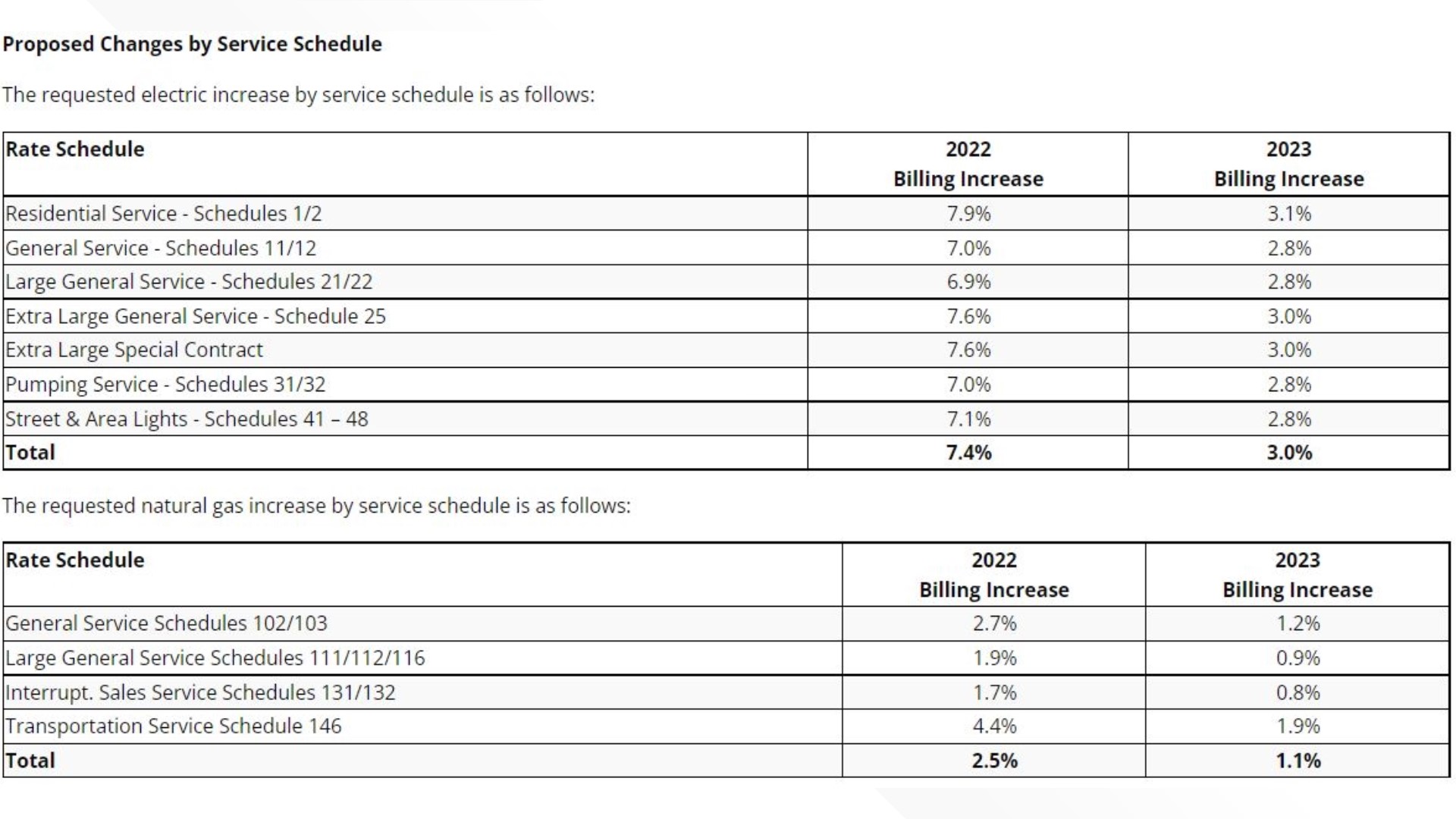 avista-rate-increase-public-hearing-happening-wednesday-krem