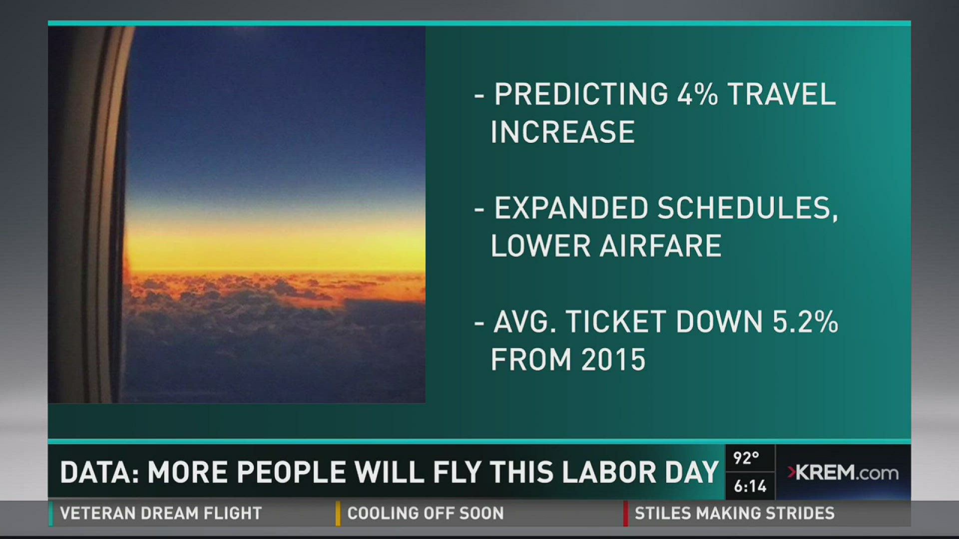 A new prediction for Labor Day says there will be more people flying this holiday compared to last year.