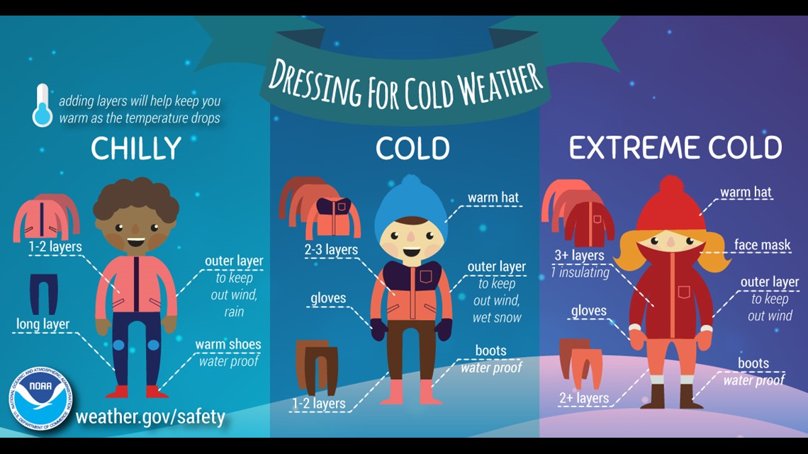 Here's Why Cold Weather Feels Colder In LA. And No, It's Not Just In Your  Head