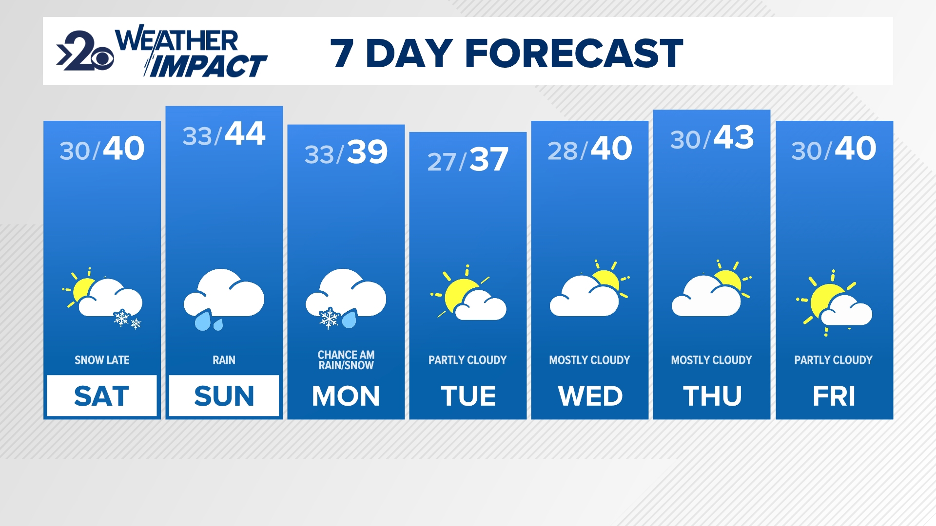 The Inland Northwest's next storm will be a small chance for low-elevation snow for the first time this season to go along with another heavy rain event.