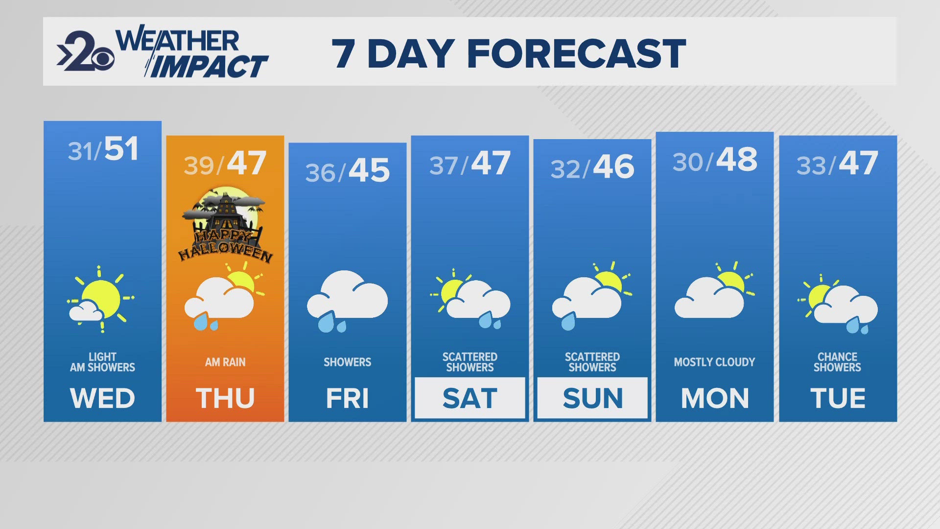 Our next storm hits Wednesday night bringing rain and Mountain snow to the Northwest.