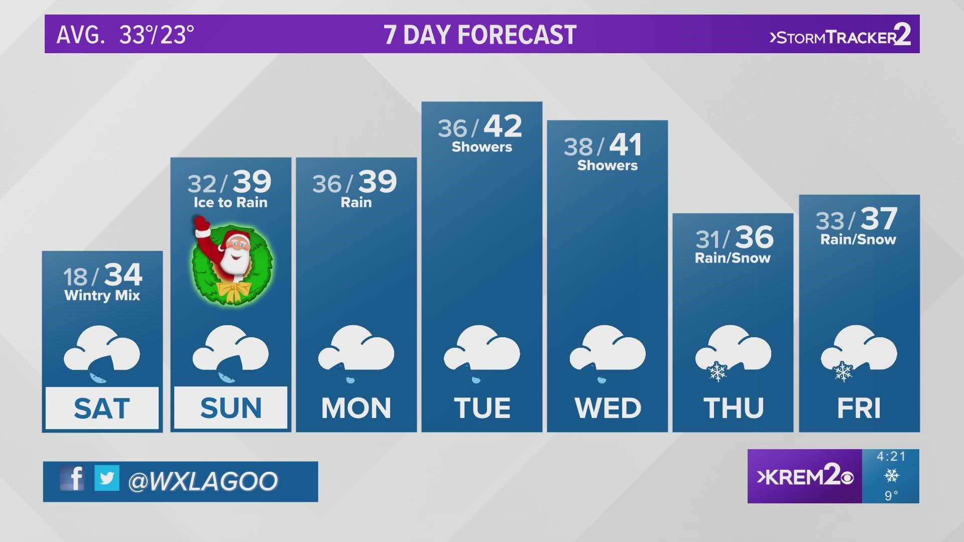 Jeremy LaGoo has your evening weather forecast on Friday, Dec. 23, 2022.