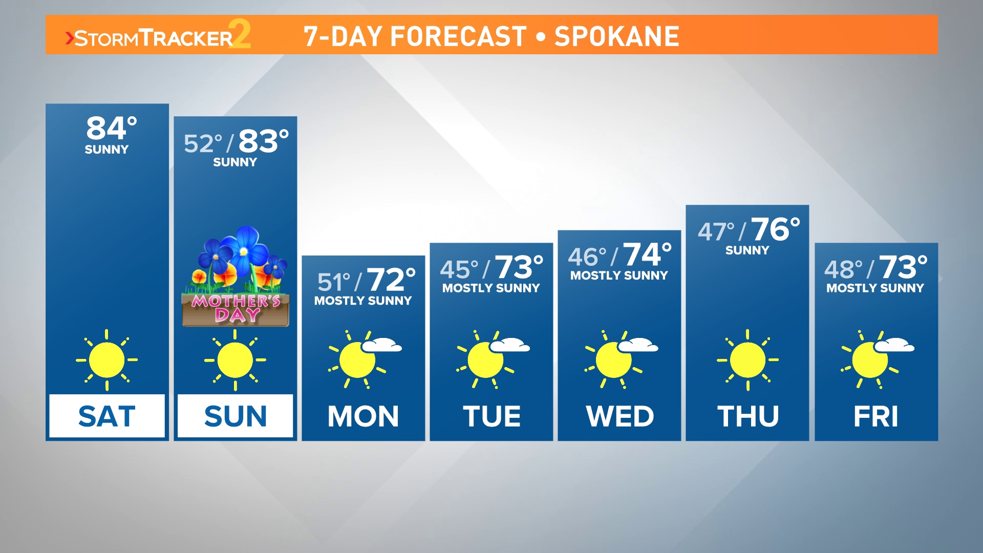 High temperatures will soar into the 80s across the Inland Northwest starting Friday and lasting through the weekend.