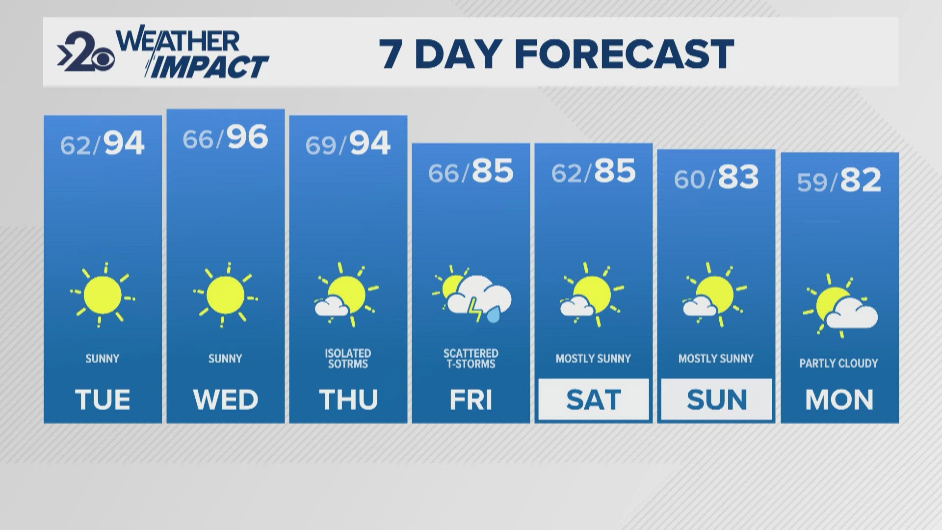 10Day Weather Forecast Spokane, Washington