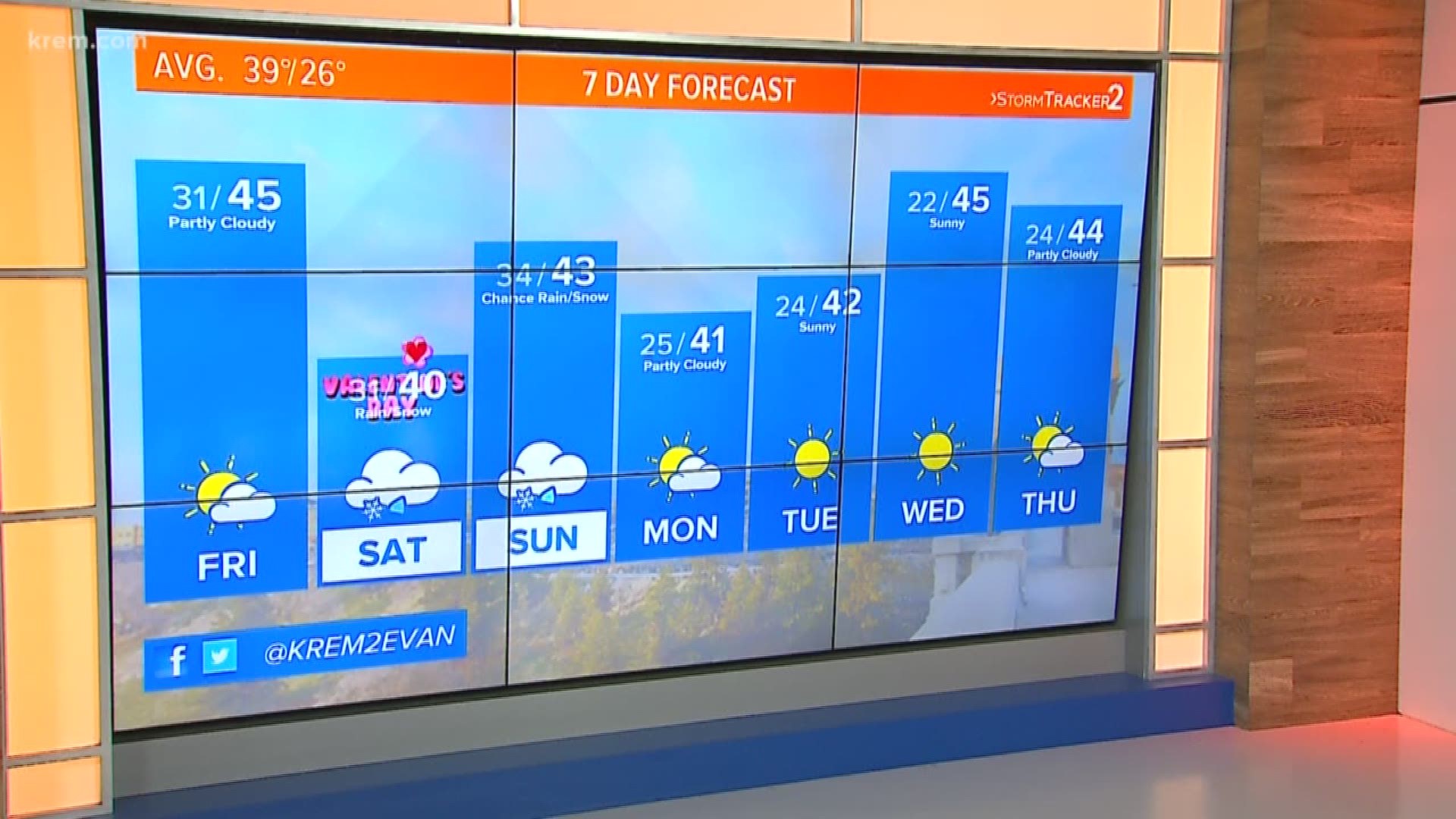 KREM's Evan Noorani has the forecast for Spokane, Eastern Washington, and North Idaho for Friday, Feb. 14, 2020.