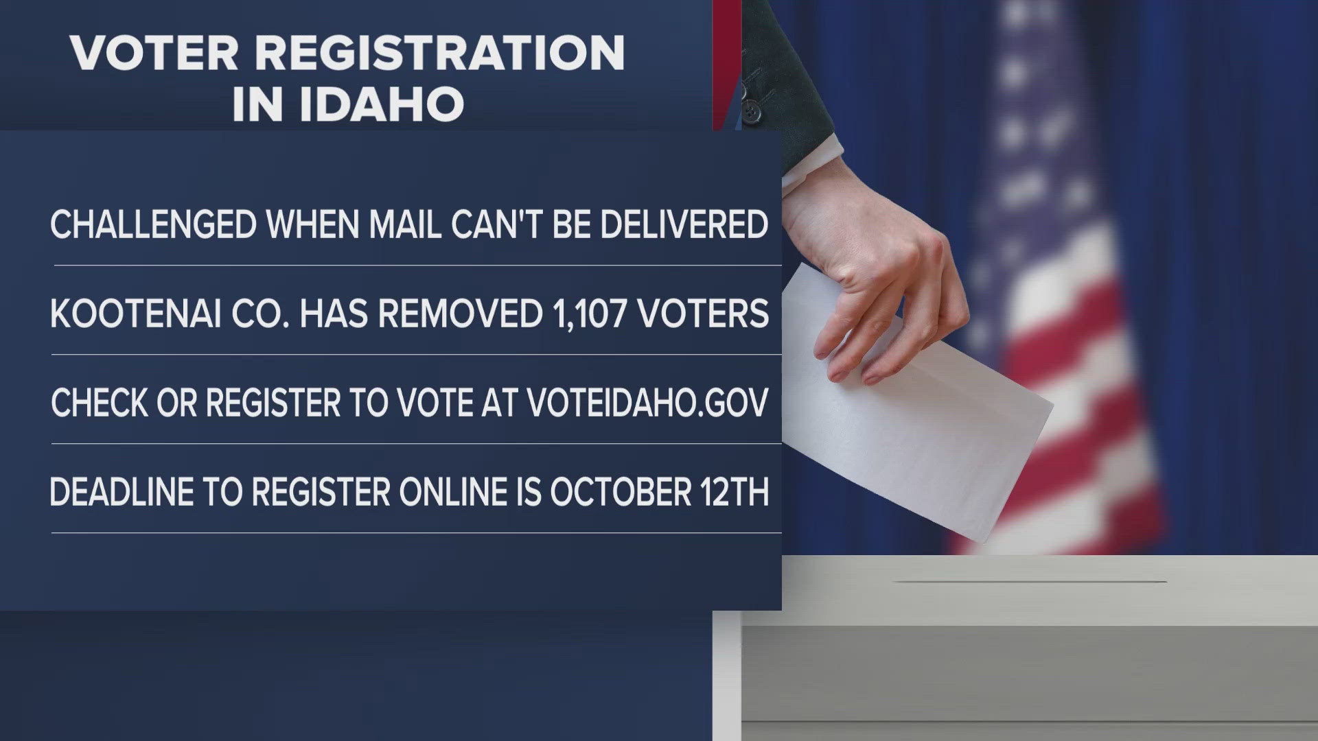 Idaho voters are being asked to check their voter registration as some voters have received notices challenging their status.