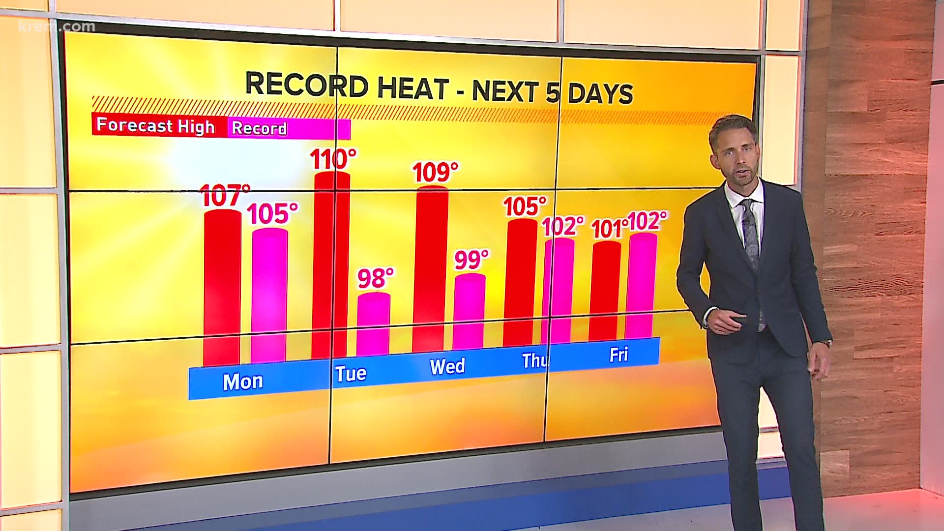 Historic heat wave rocks the Pacific Northwest