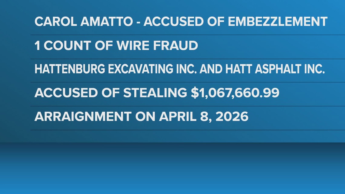 Woman accused of embezzling more than $1 million from Hattenburg ...