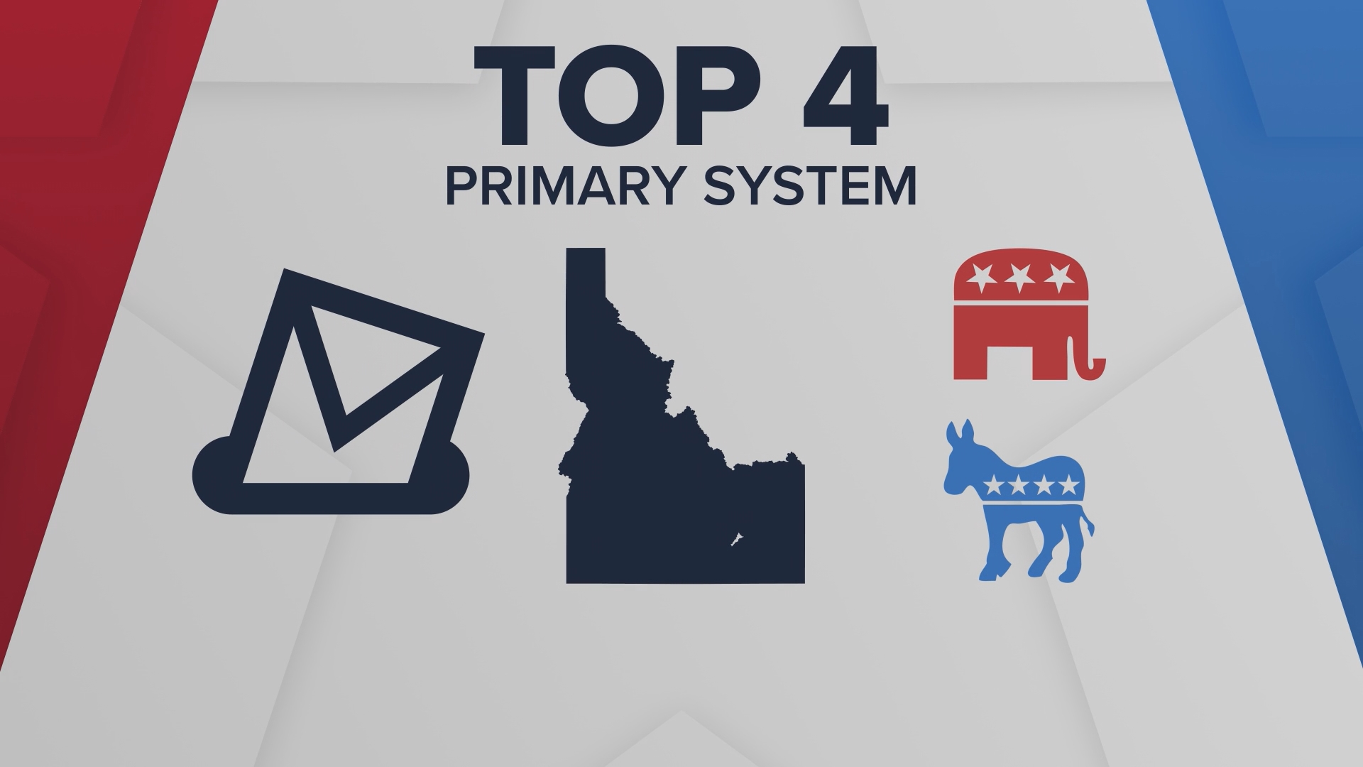 Idaho voters will see Prop. 1 on their ballots during the 2024 General Election. The initiative asks voters to consider ranked choice voting.