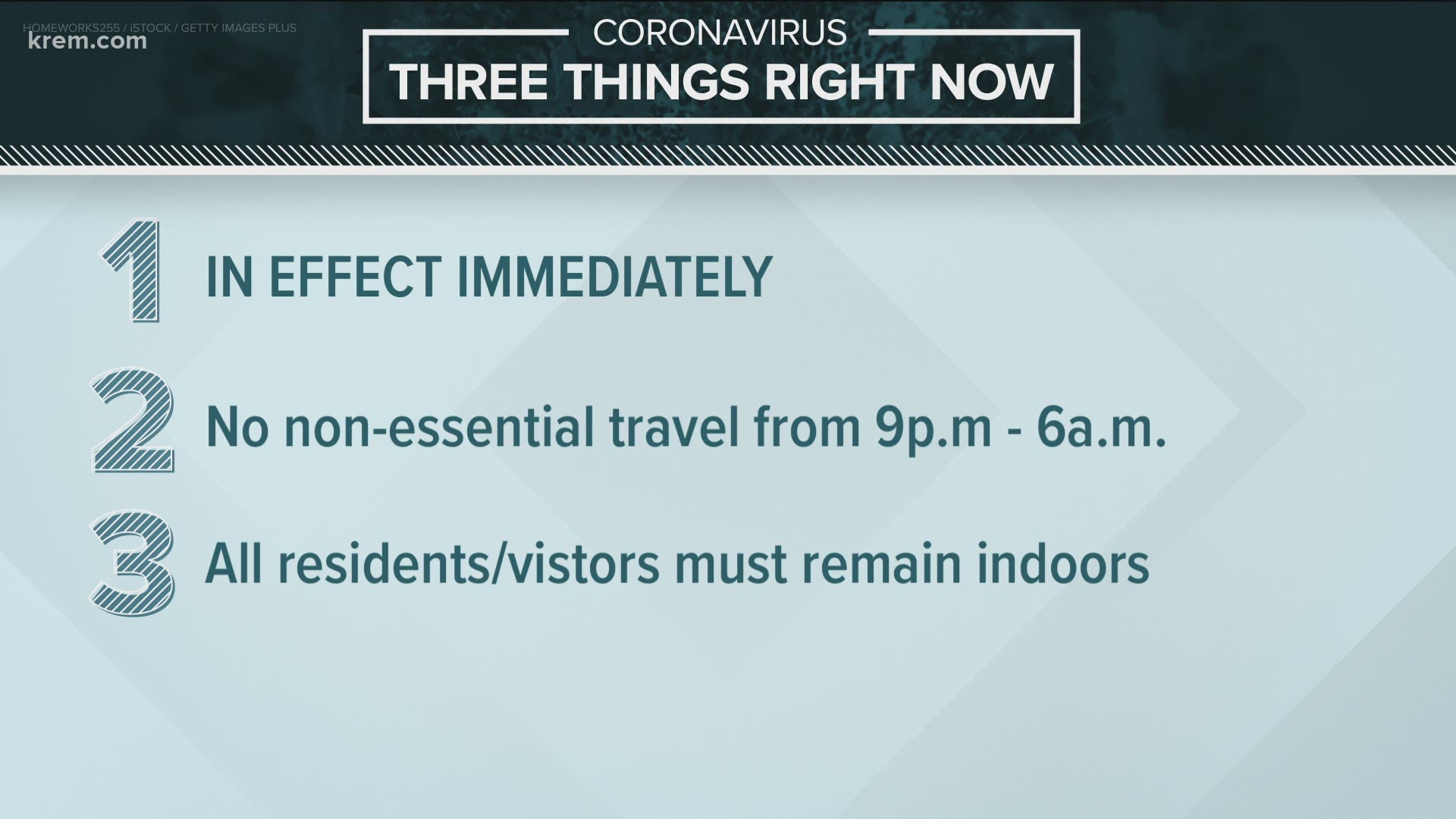 The curfew from the Confederated Tribes of the Colville Reservation restricts non-essential travel between 9 p.m. and 6 a.m.