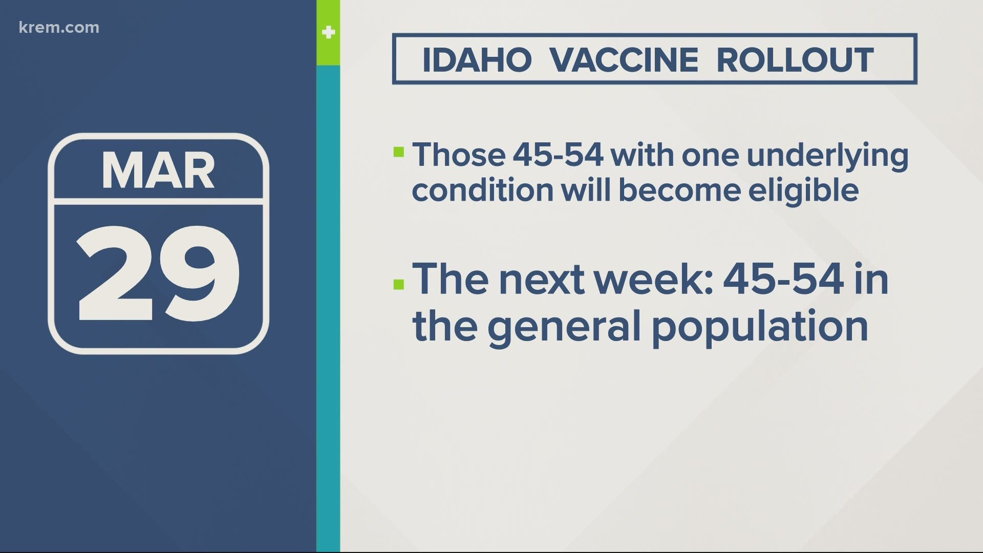 Idaho's COVID-19 Vaccine Advisory Committee voted to approve a plan that would allow all Idahoans age 16-44 to be eligible for vaccination by the end of April.