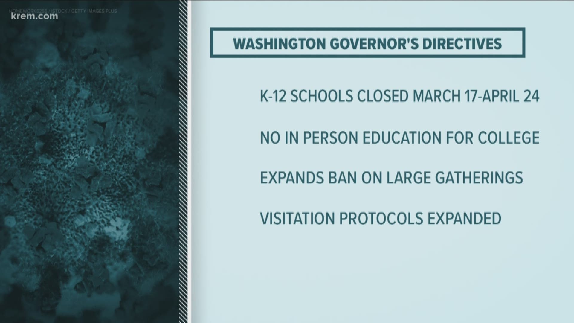Restrictions on schools and gatherings that were put in place earlier this week for King, Snohomish and Pierce counties have been expanded statewide in response to