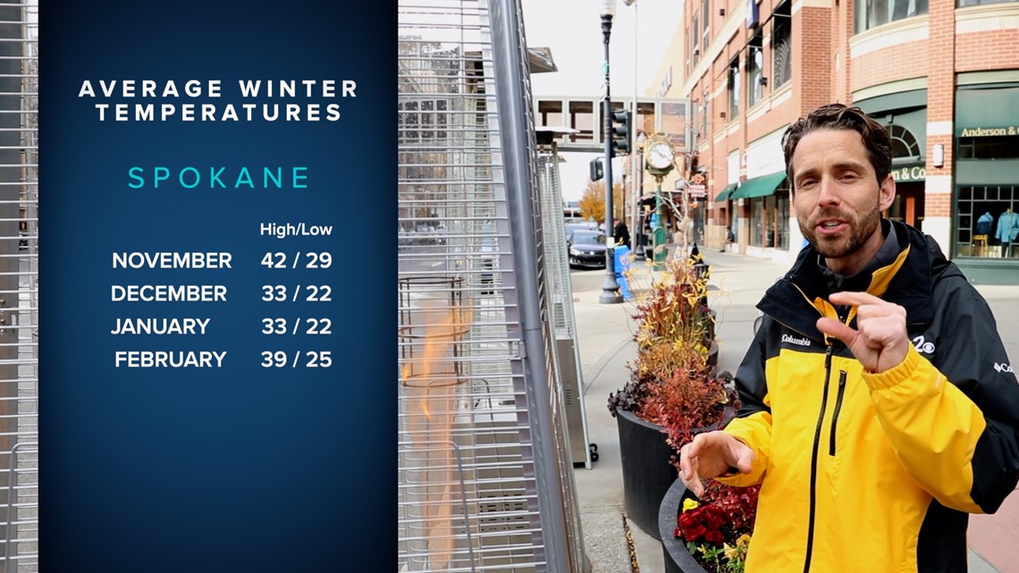 Spokane La Niña winter forecast 20212022