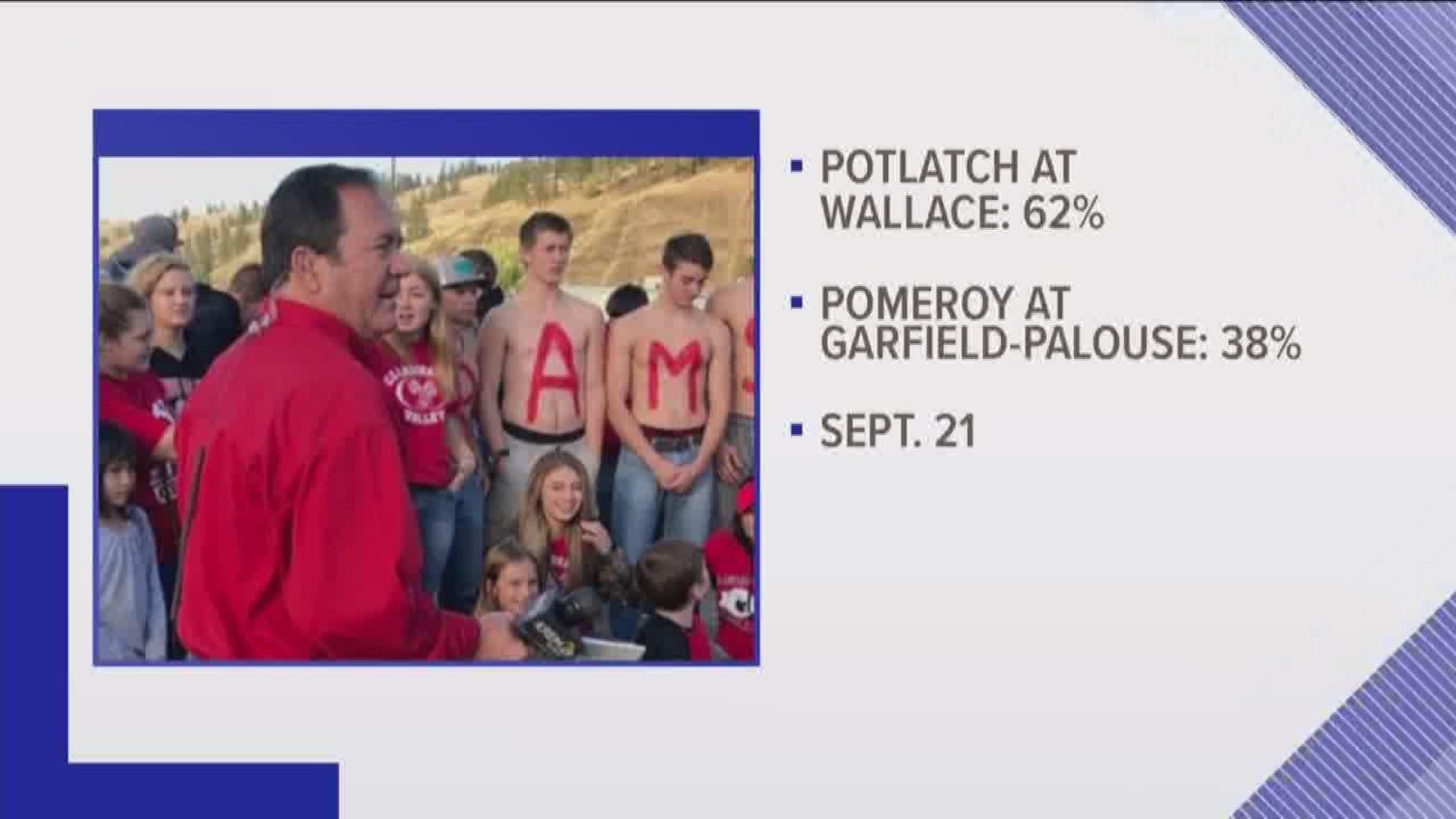Tom's Tailgate weather is going to Potlatch at Wallace Sept. 21