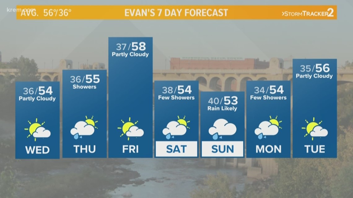 KREM Weather at Noon, April 10, 2019 | krem.com