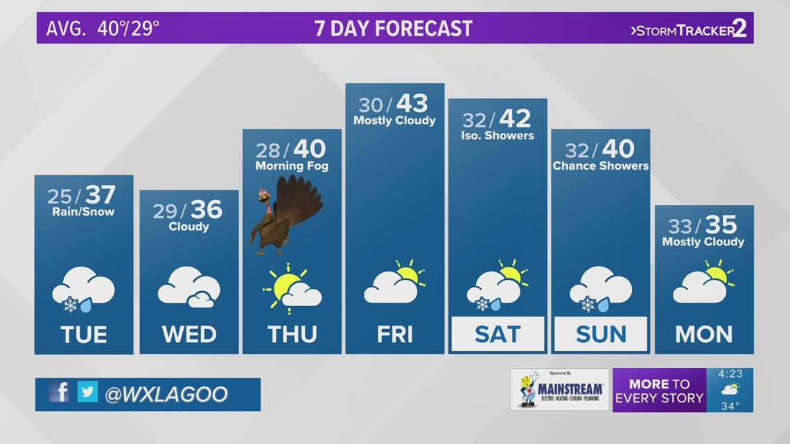 Winter storm coming to the Inland Northwest