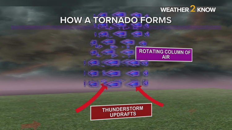 How do tornadoes form?Meteorologist Jeremy LaGoo explains science behind storm system