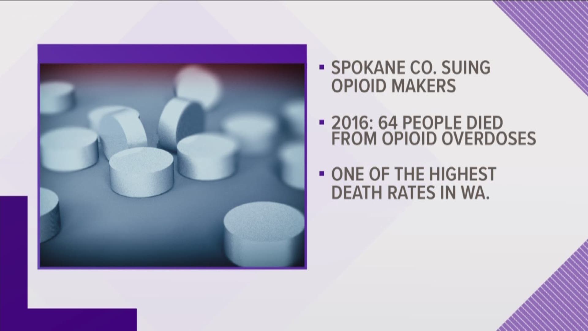 Spokane Co. moves forward with lawsuit against manufacturers, wholesalers of opioids