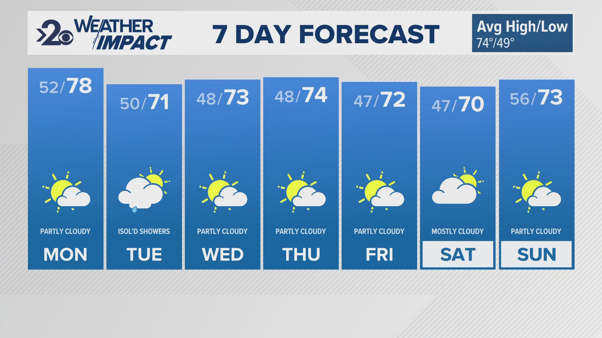 Weather Update 5pm September 15, 2024