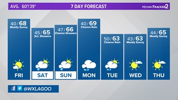 NFL Weather Report: Week 1 Looking Mostly Clean  Mostly