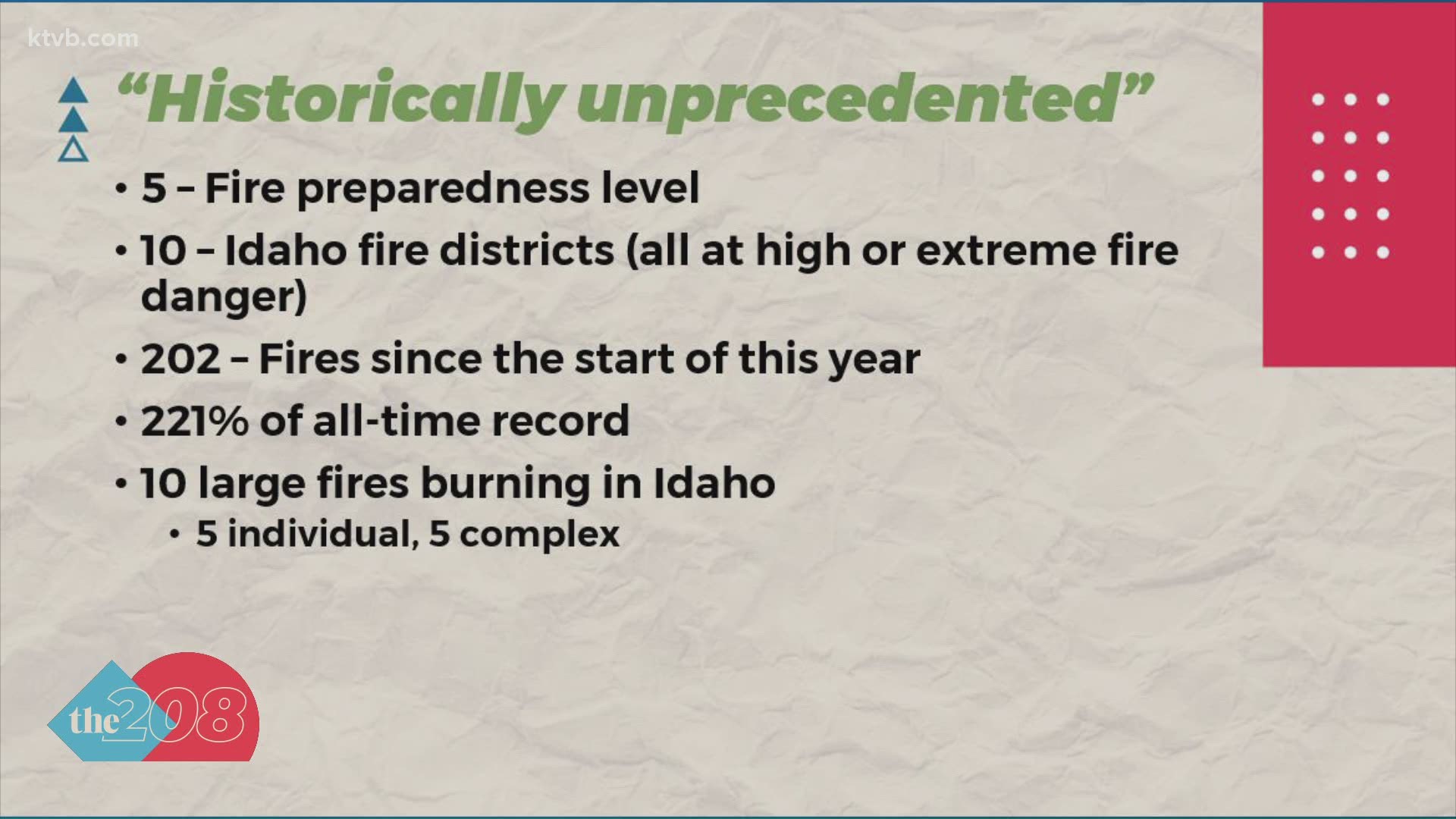 On July 9, Gov. Little issued an emergency declaration that activated some personnel of the Idaho National Guard to help fight the wildfires raging across the state.
