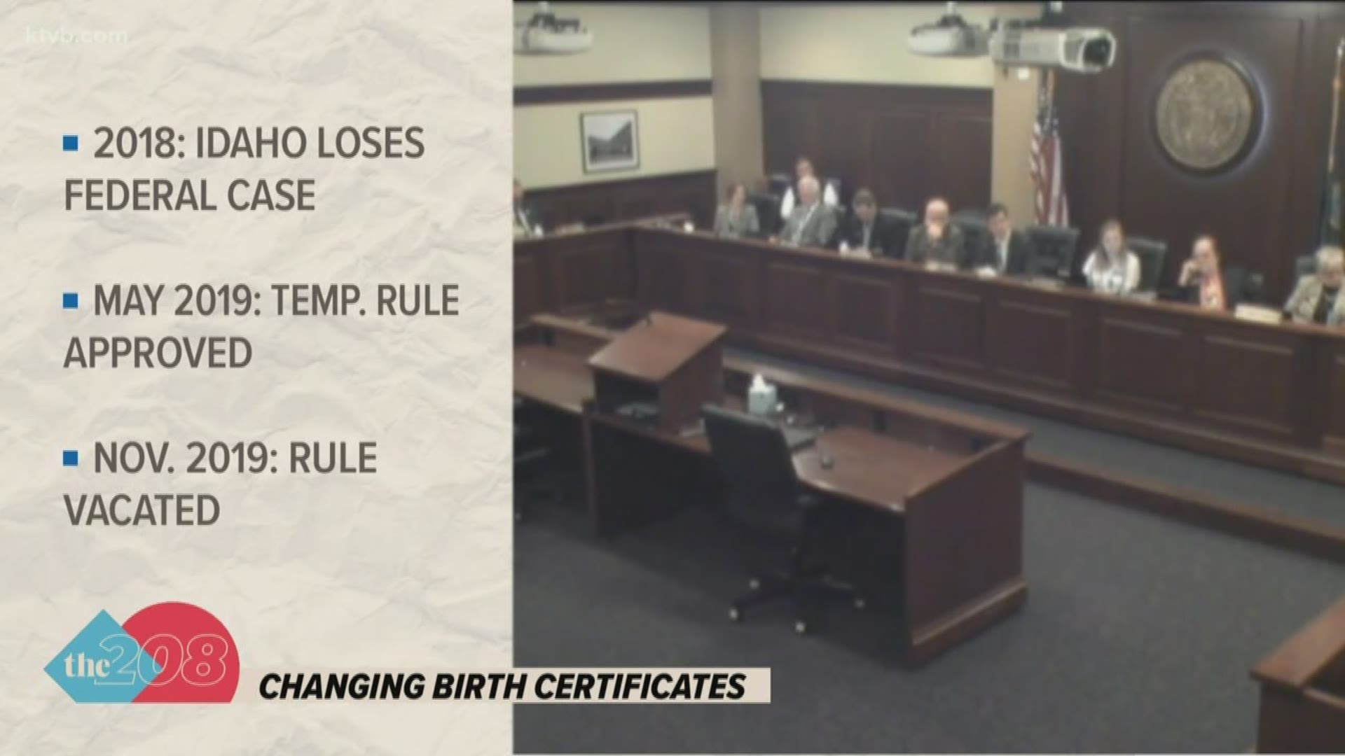 The act would prevent transgender people from changing their gender on their birth certificate to match their gender identity after the first year of life.