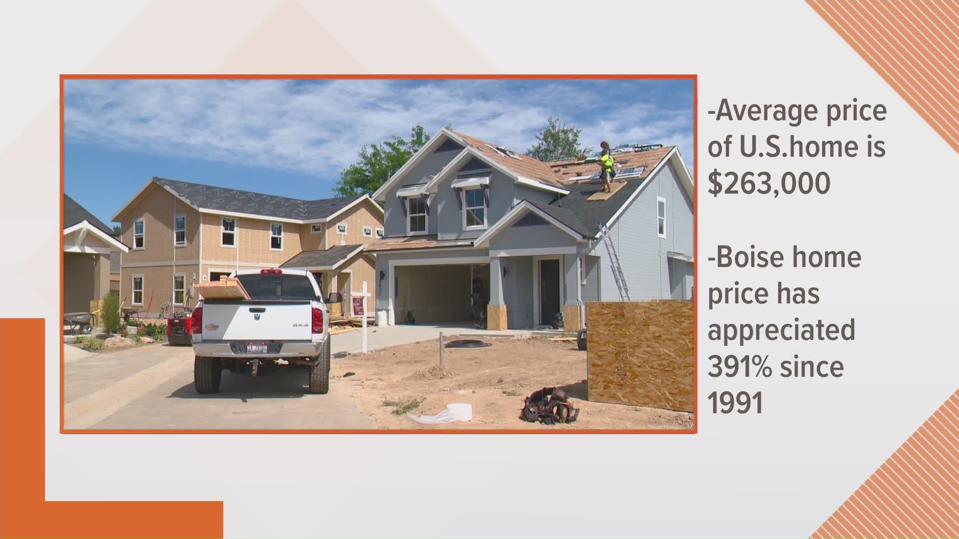 Since 1991, the average home price in Boise has increase by 391 percent, one of the highest jumps in the nation.