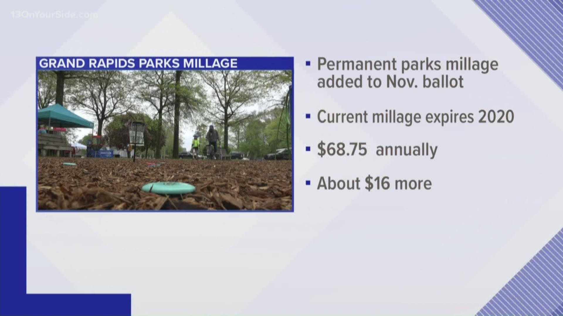 Voters will decide permanent parks millage in Grand Rapids